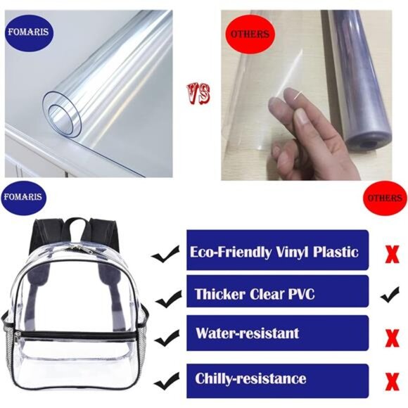 Clear Backpack for Stadium Events 12x6x12 Clear Stadium Backpacks for Women - Picture 6 of 7